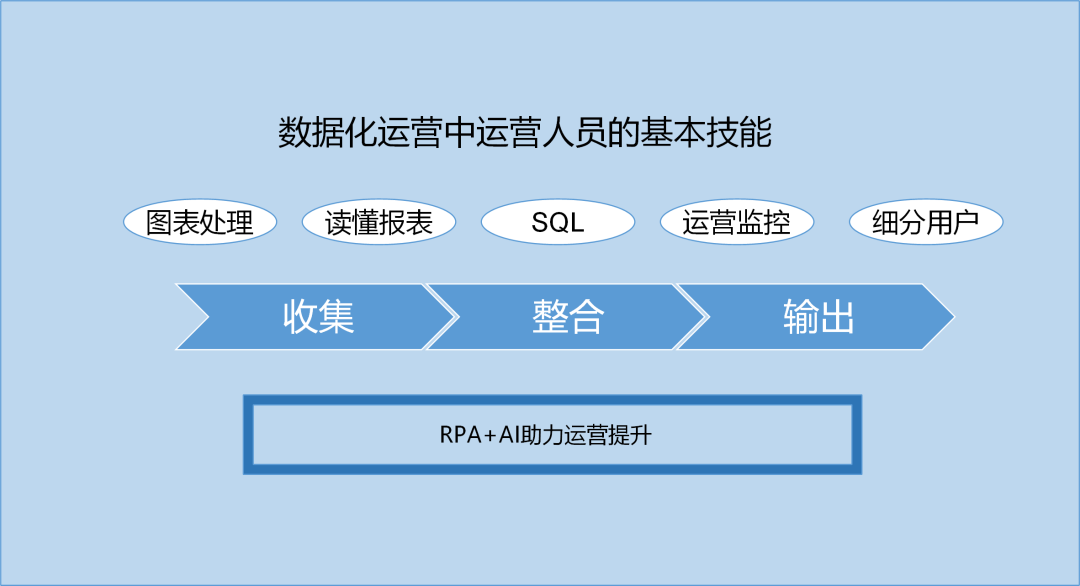 _RPA机器人流程自动化赋能与数据化运营