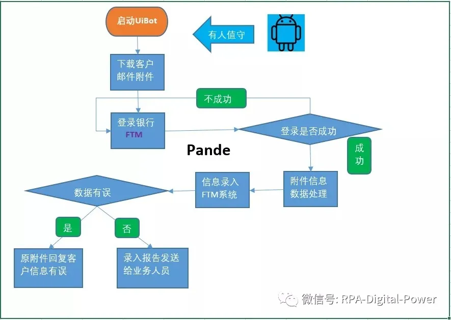 银行贸金部信用凭证流程图