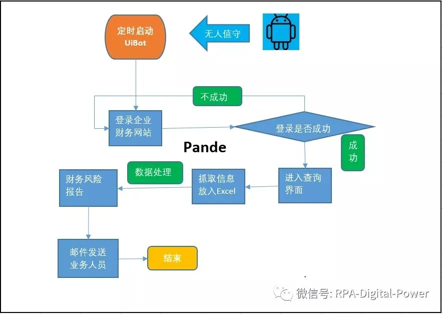 银行第三方风控监控流程图